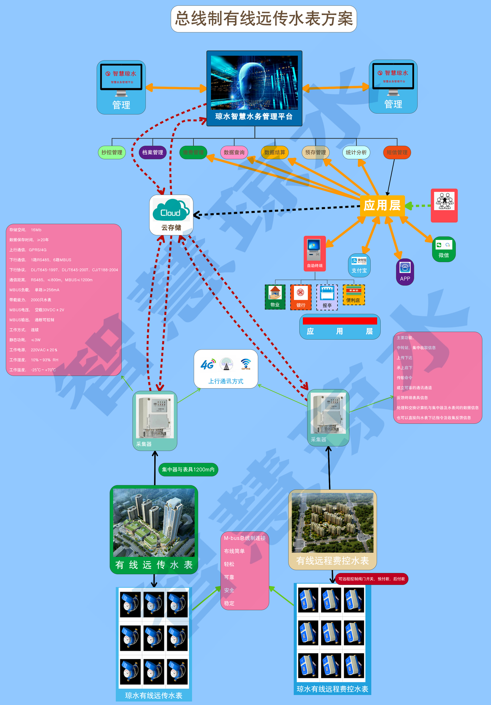 1565159969151256.jpg 總(zǒng)線製遠傳(chuán)(1)_副本.jpg