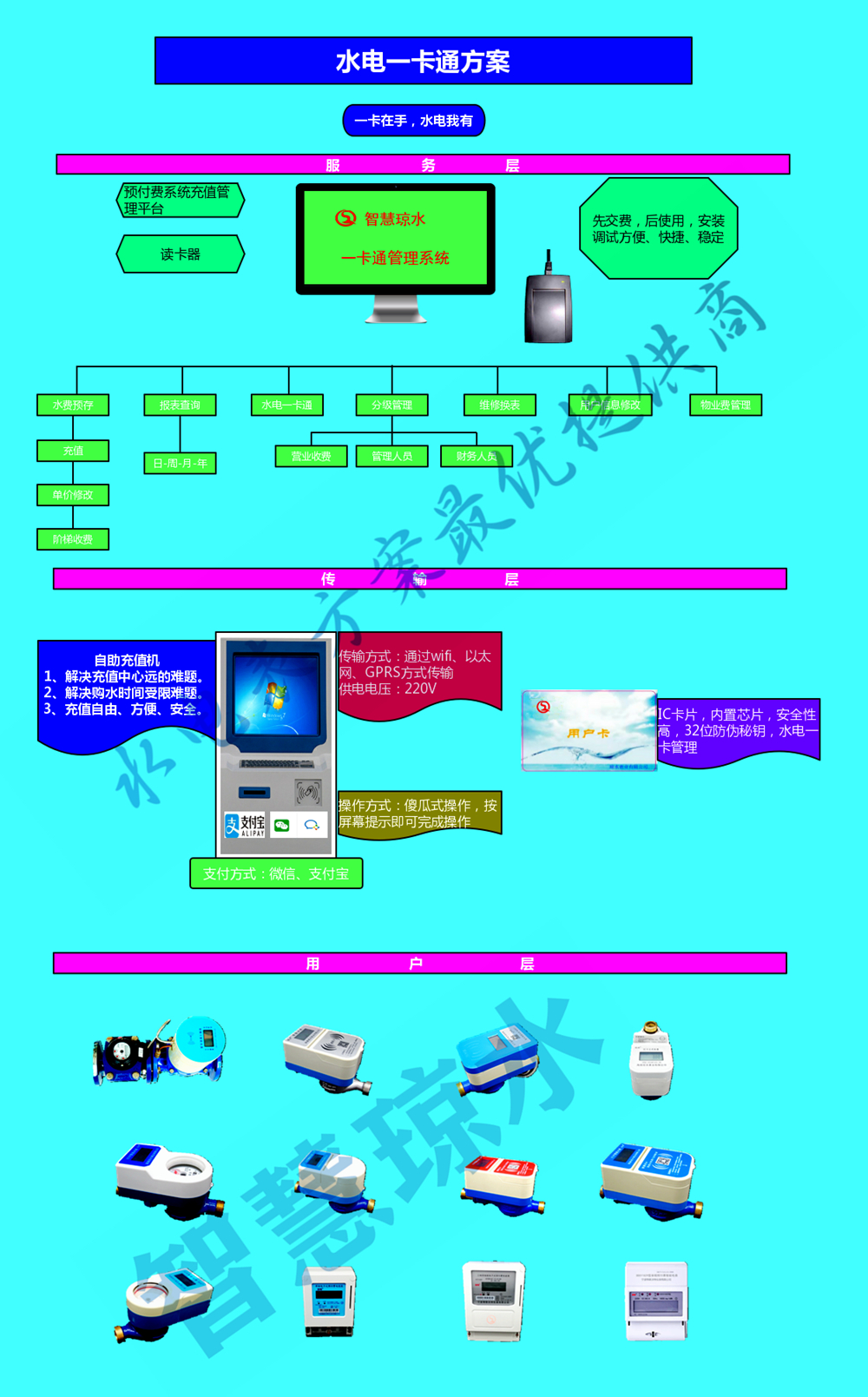 1567967464107794.jpg 一(yī)卡通管理1_副本(běn)_副本.jpg