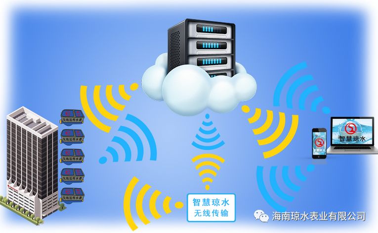 強（qiáng）大的污的视频遠程抄控（kòng）係統